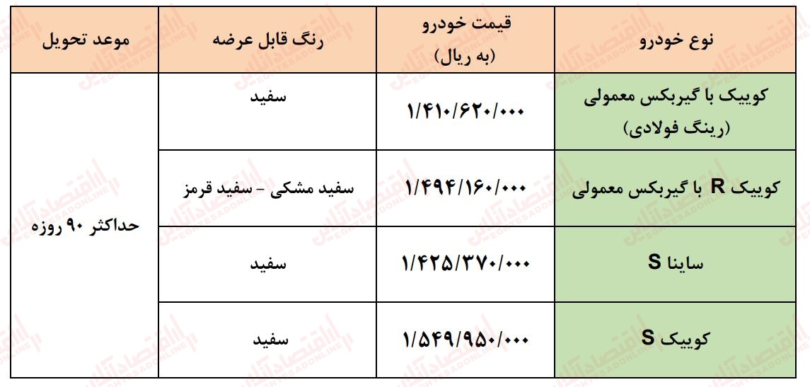 ثبت نام سایپا / ساینا و کوییک ثبت نام سایپا / ساینا و کوییک