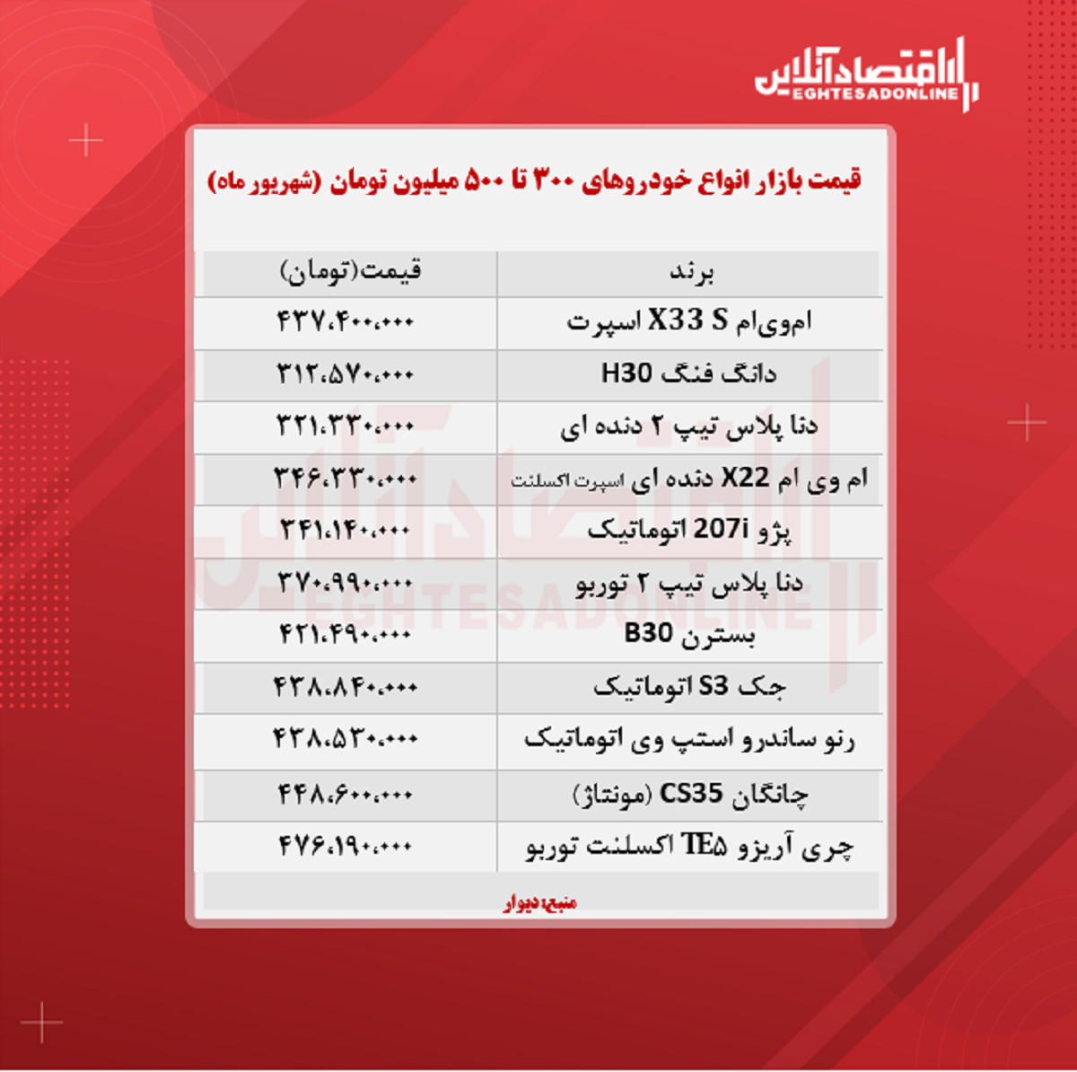 خودروهای ۳۰۰ تا ۵۰۰ میلیون تومان بازار + جدول خودروهای ۳۰۰ تا ۵۰۰ میلیون تومان بازار + جدول