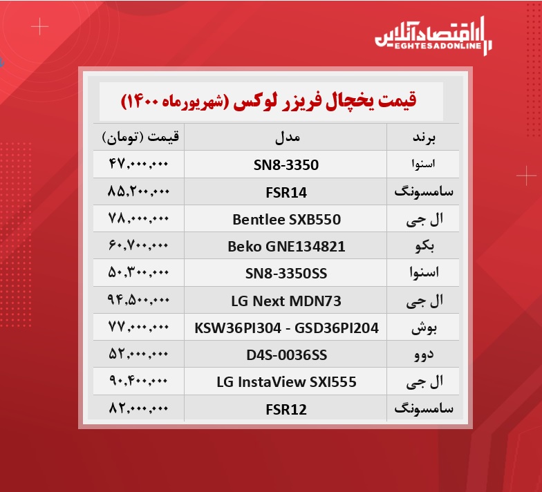 قیمت لوکس ترین یخچال های بازار + جدول قیمت لوکس ترین یخچال های بازار + جدول