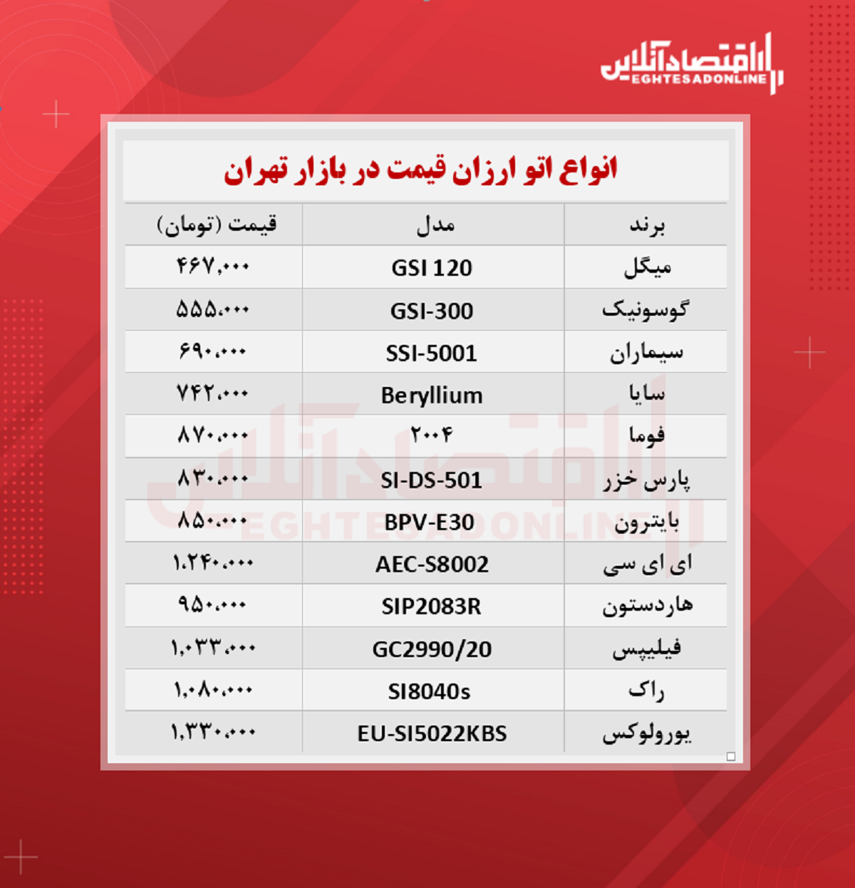 ارزان ترین مدل های اتو در بازار چند؟ ارزان ترین مدل های اتو در بازار چند؟