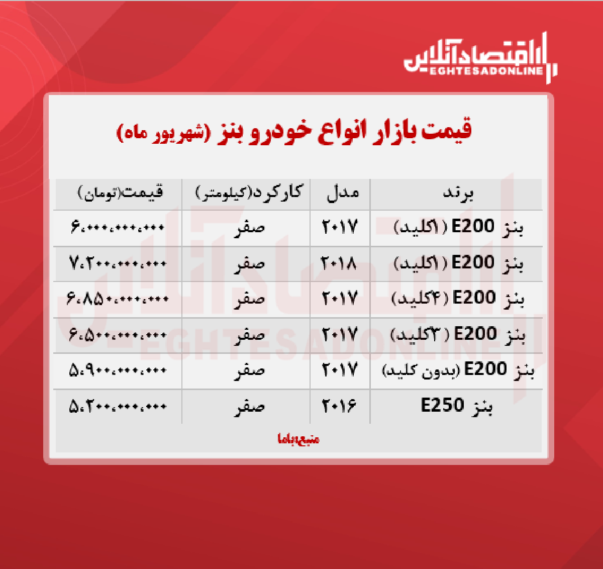 قیمت جدید انواع بنز در ایران + جدول قیمت جدید انواع بنز در ایران + جدول