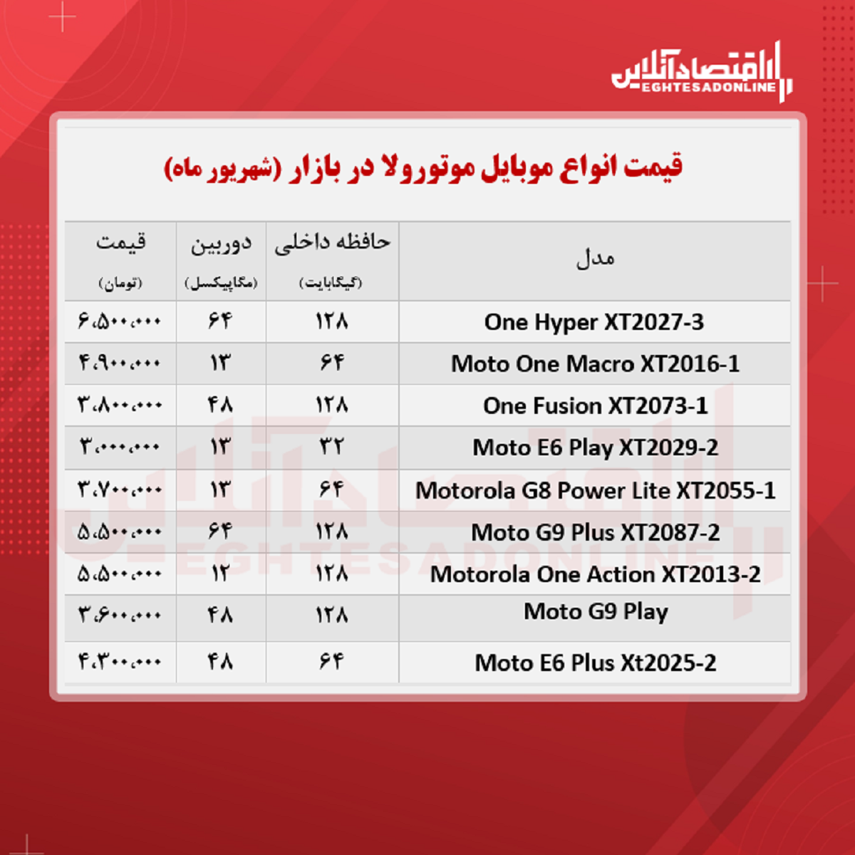 قیمت گوشی موتورولا / ۳شهریور قیمت گوشی موتورولا / ۳شهریور