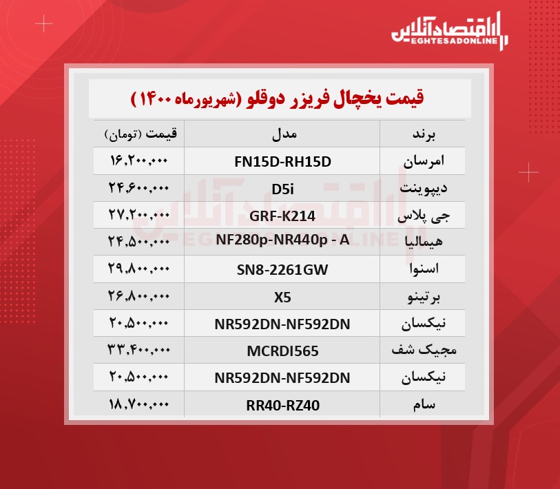 قیمت جدید یخچال فریزر دوقلو /۳شهریورماه قیمت جدید یخچال فریزر دوقلو /۳شهریورماه