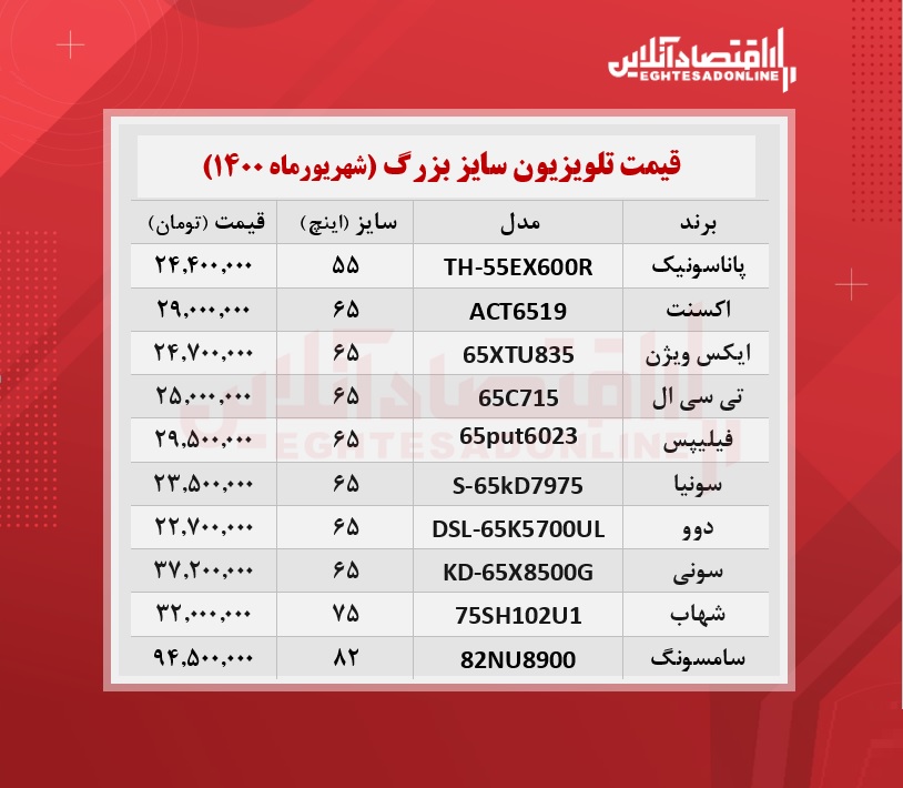 قیمت تلویزیون سایز بزرگ /۳شهریورماه قیمت تلویزیون سایز بزرگ /۳شهریورماه
