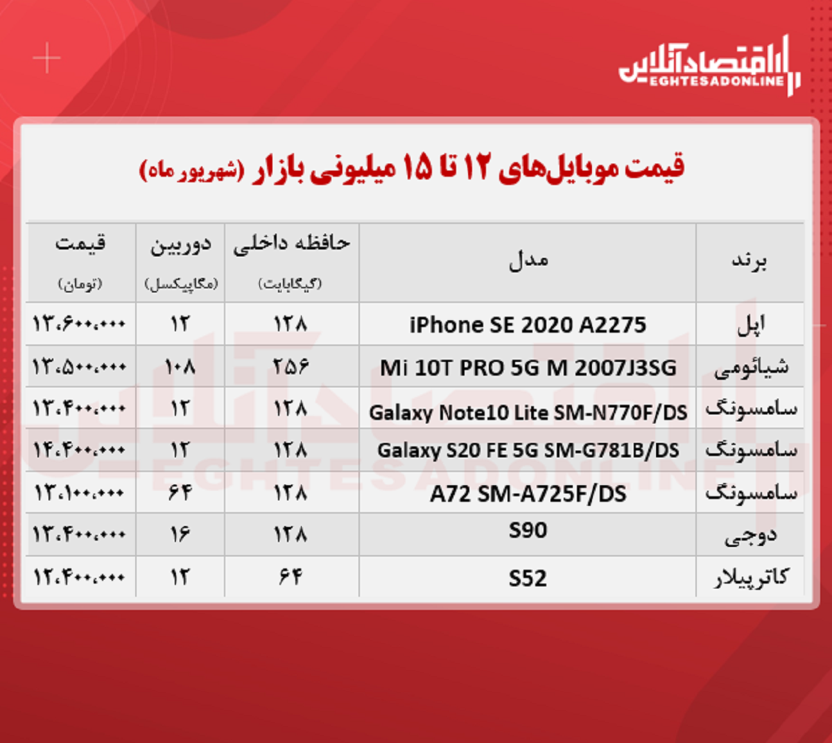 قیمت گوشی (محدوده ۱۵ میلیون تومان) قیمت گوشی (محدوده ۱۵ میلیون تومان)