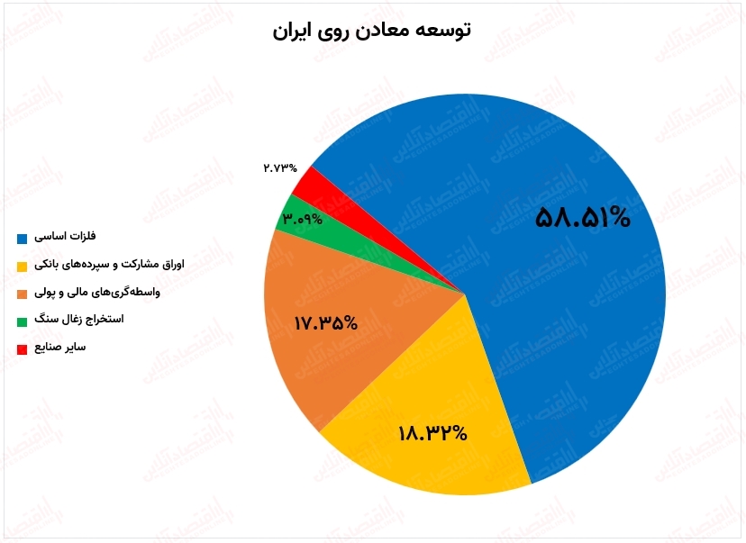 صعود ارزش بازاری کروی در ماهی که گذشت / ارزش بازاری کروی با رشد هزار و ۲۵۰میلیارد تومانی همراه شد صعود ارزش بازاری کروی در ماهی که گذشت / ارزش بازاری کروی با رشد هزار و ۲۵۰میلیارد تومانی همراه شد