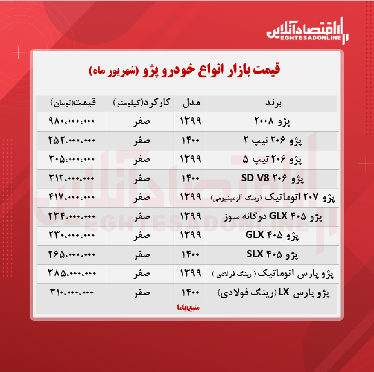قیمت جدید انواع پژو + جدول قیمت جدید انواع پژو + جدول