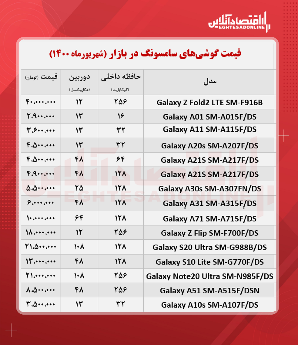 موبایل سامسونگ چند؟ موبایل سامسونگ چند؟