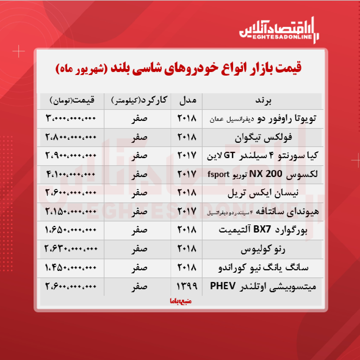 قیمت جدید خودرو شاسی بلند + جدول قیمت جدید خودرو شاسی بلند + جدول