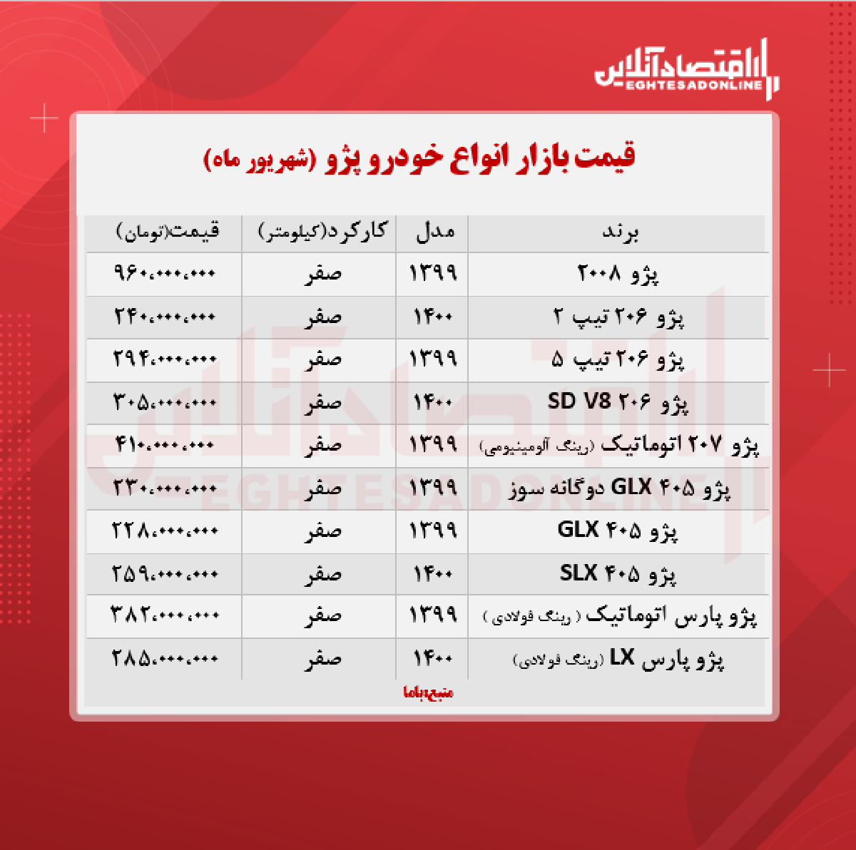قیمت جدید انواع پژو + جدول قیمت جدید انواع پژو + جدول