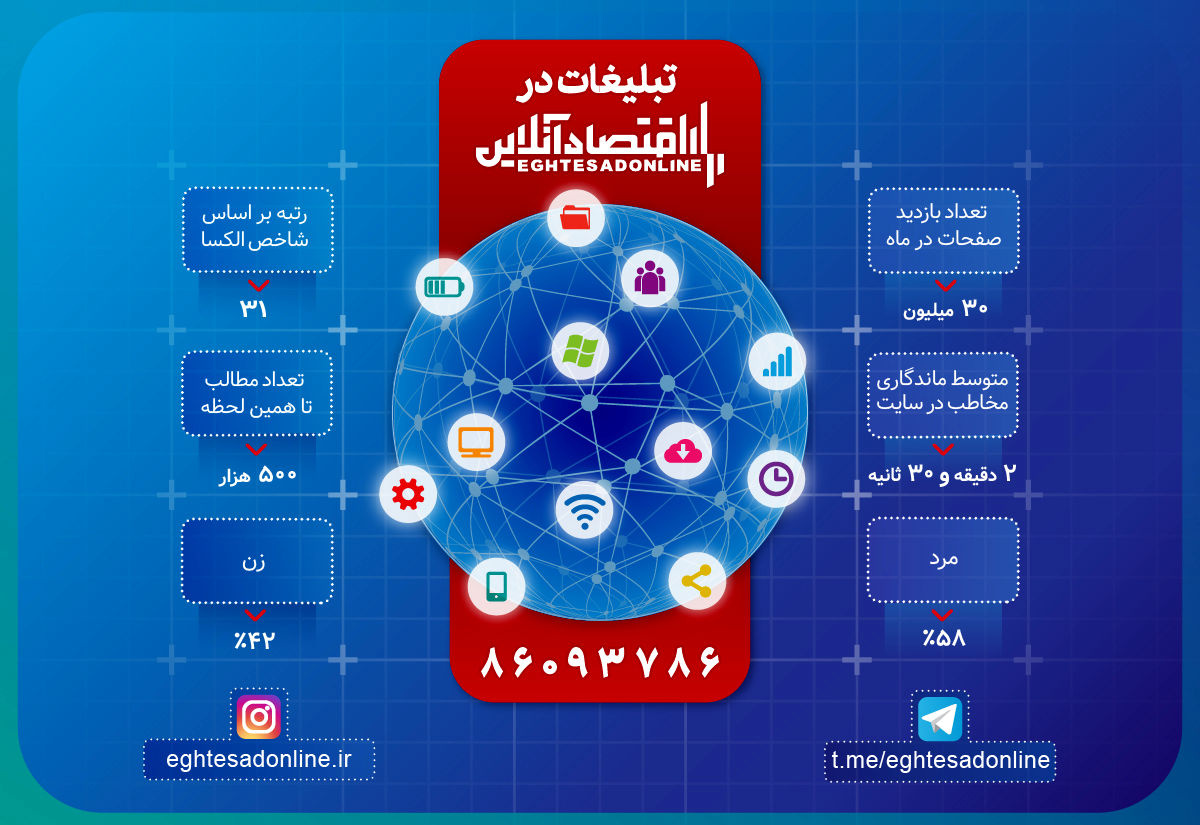 تبلیغات بنری و رپورتاژ آگهی در اقتصادآنلاین