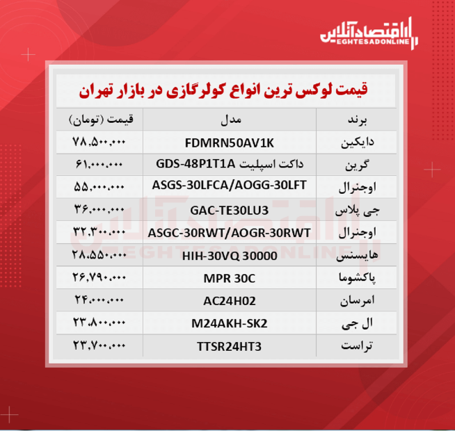 لوکس ترین کولر گازی های بازار چند؟ لوکس ترین کولر گازی های بازار چند؟