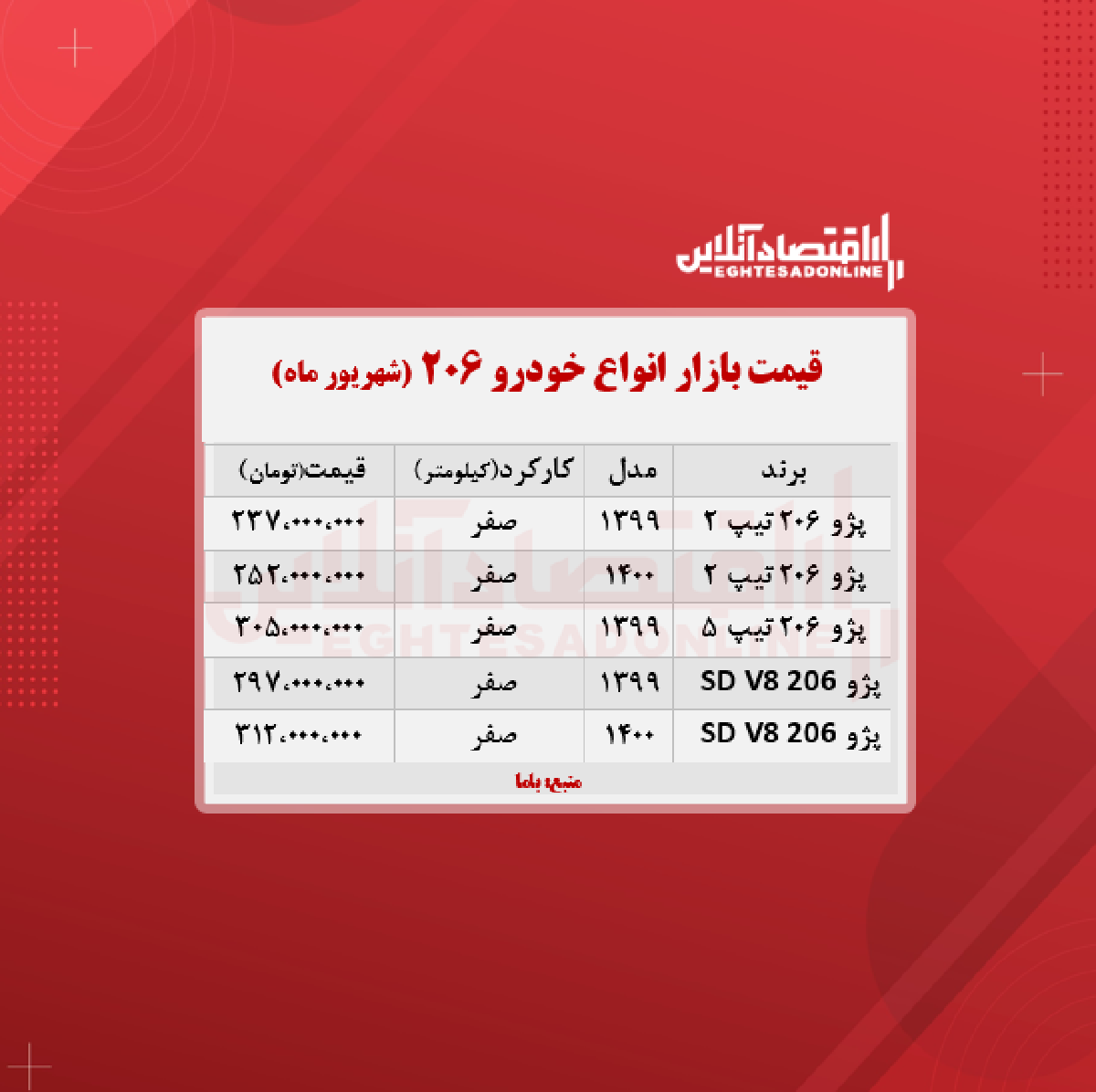 قیمت انواع ۲۰۶ در تهران + جدول قیمت انواع ۲۰۶ در تهران + جدول