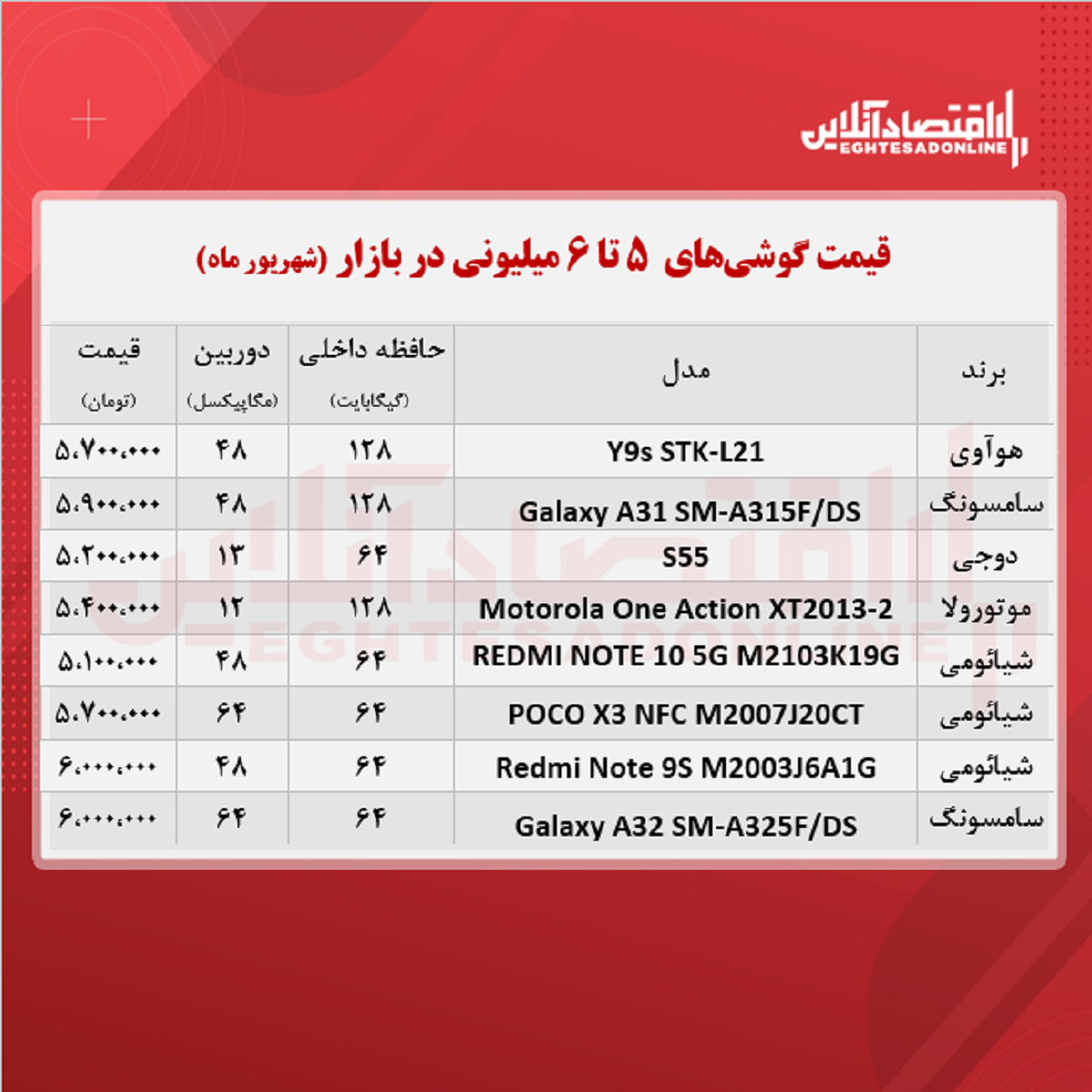 قیمت گوشی (محدوده ۶ میلیون تومان) قیمت گوشی (محدوده ۶ میلیون تومان)
