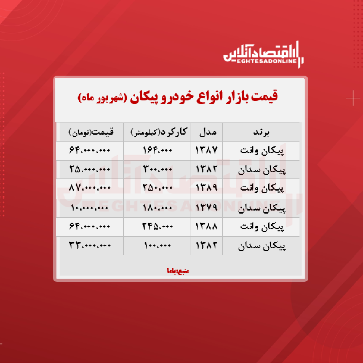 قیمت روز پیکان + جدول قیمت روز پیکان + جدول