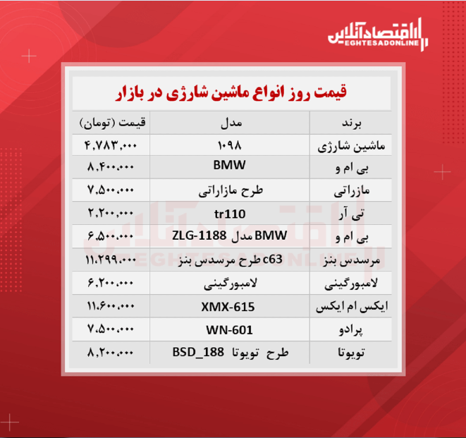 قیمت جدید انواع ماشین شارژی + جدول