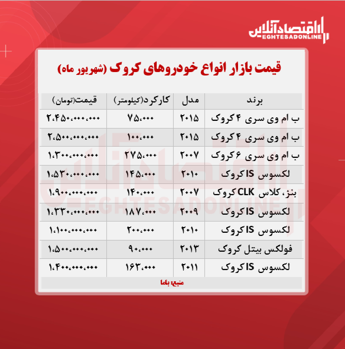 قیمت خودروهای کروک در تهران + جدول قیمت خودروهای کروک در تهران + جدول