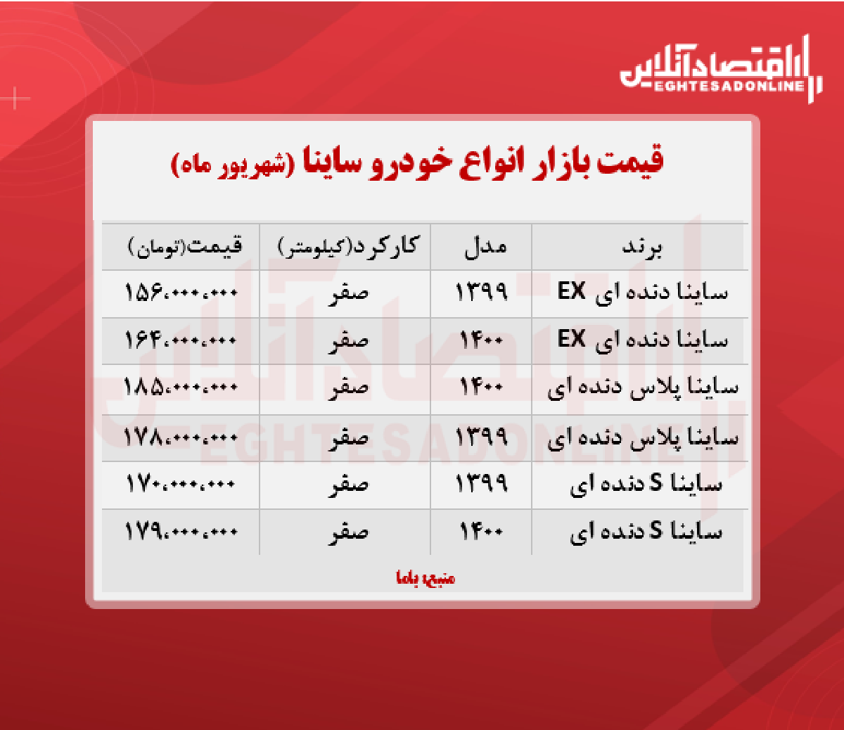 جدیدترین قیمت ساینا در پایتخت + جدول جدیدترین قیمت ساینا در پایتخت + جدول