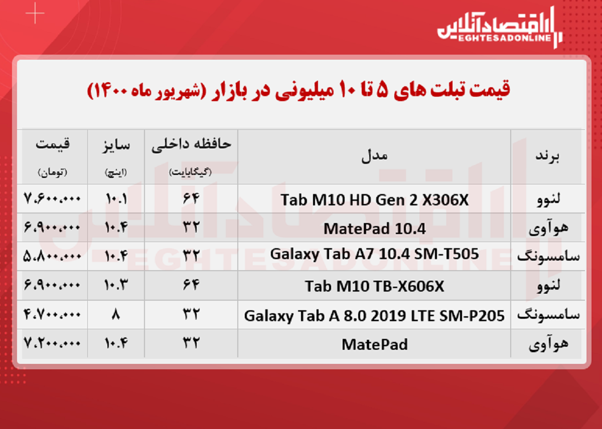 با ۱۰میلیون چه تبلتی می توان خرید؟ + جدول با ۱۰میلیون چه تبلتی می توان خرید؟ + جدول