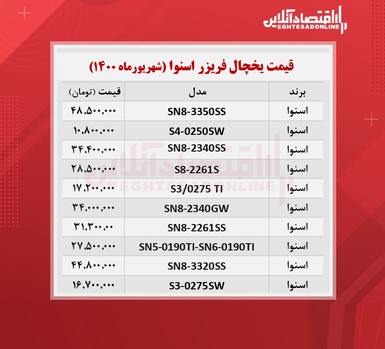 قیمت یخچال فریزر اسنوا / ۶شهریورماه قیمت یخچال فریزر اسنوا / ۶شهریورماه