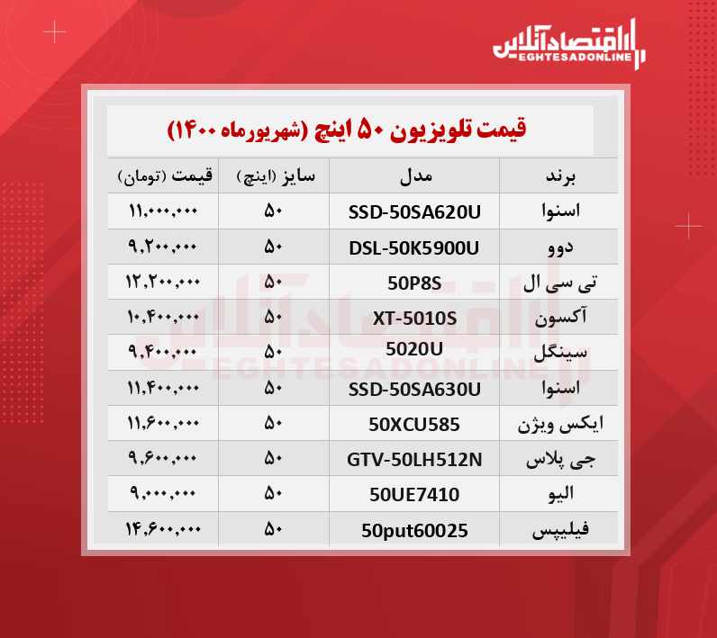 قیمت تلویزیون ۵۰اینچ / ۶شهریورماه قیمت تلویزیون ۵۰اینچ / ۶شهریورماه