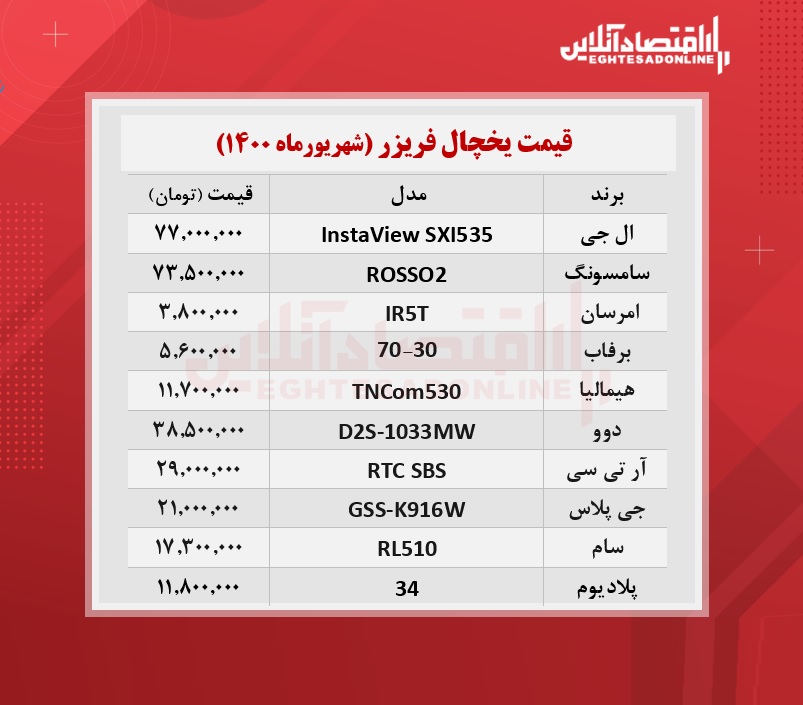 قیمت جدید انواع یخچال فریزر / ۶شهریورماه قیمت جدید انواع یخچال فریزر / ۶شهریورماه
