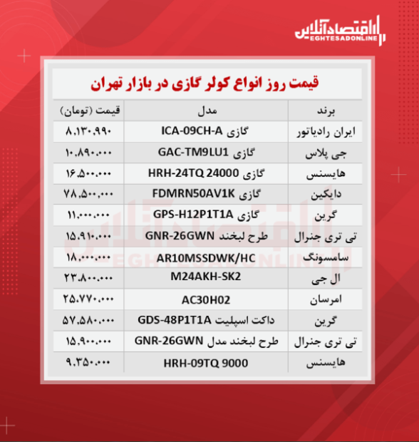قیمت جدید کولر گازی (شهریور ۱۴۰۰)
