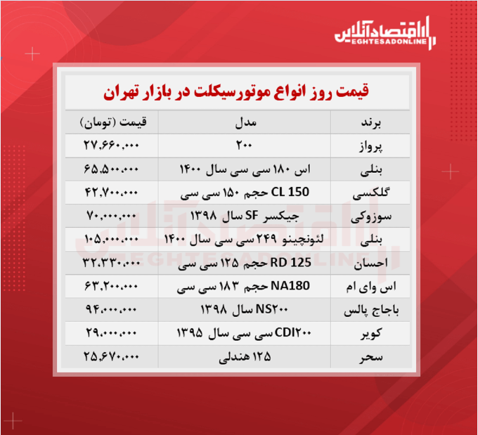 قیمت روز موتورسیکلت (۱۴۰۰/۶/۶)