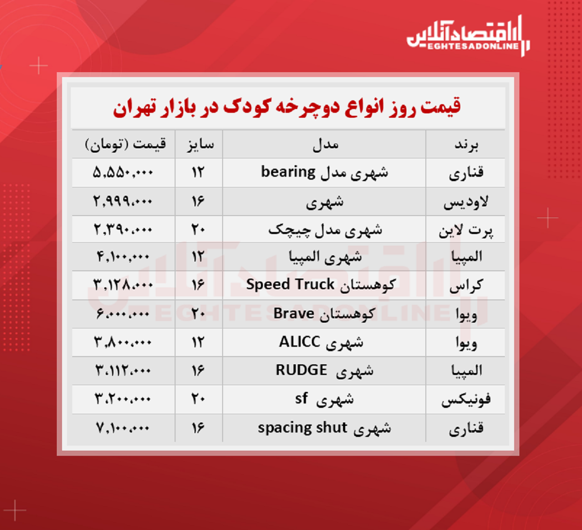 قیمت روز دوچرخه بچه‌گانه (۱۴۰۰/۶/۶)