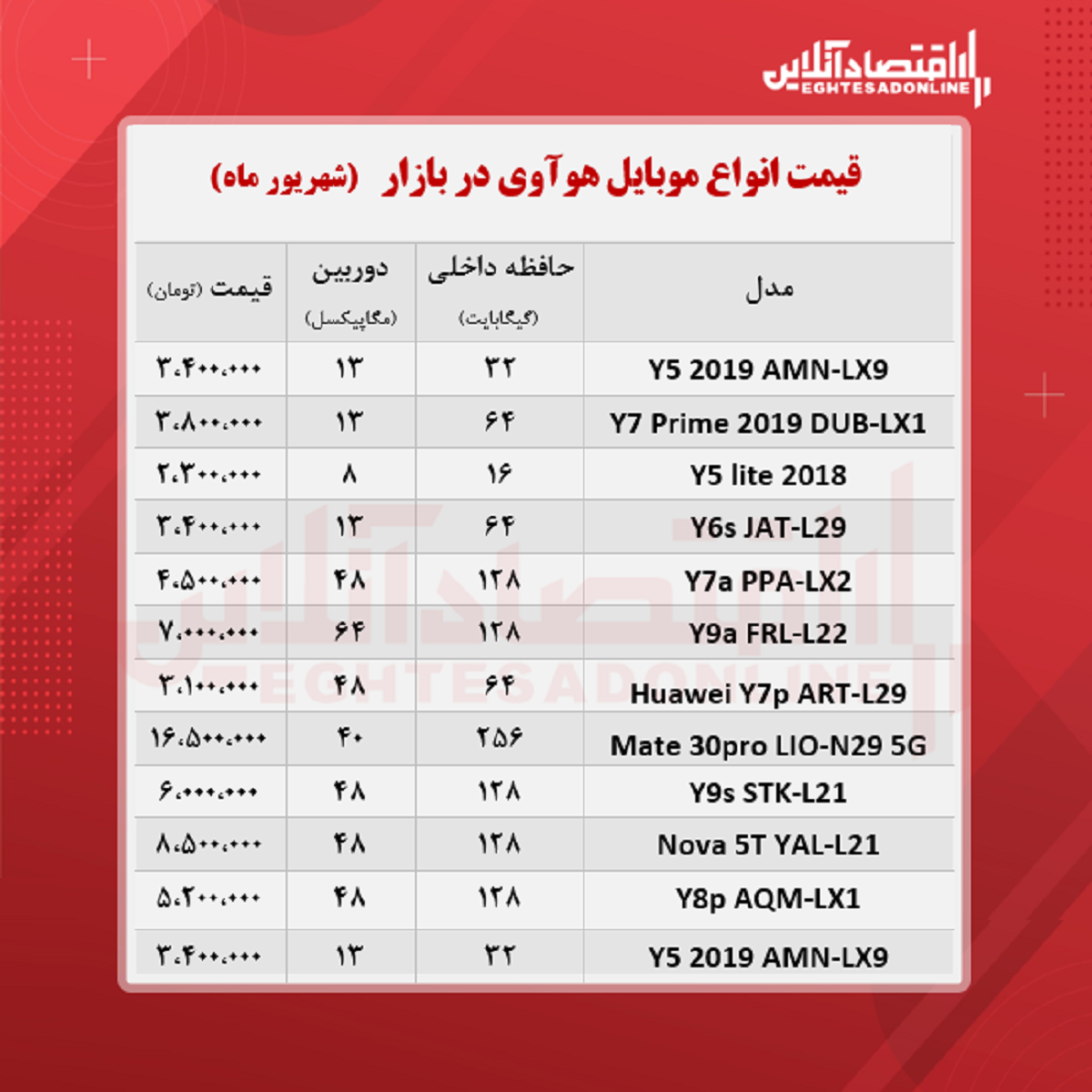 انواع موبایل هوآوی چند؟ +جدول