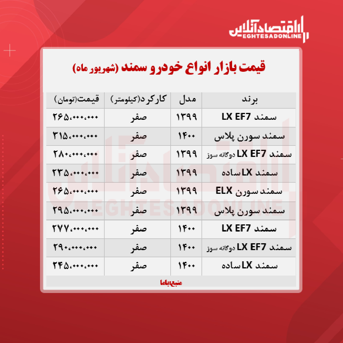 قیمت سمند ۱۴۰۰/۶/۶ قیمت سمند ۱۴۰۰/۶/۶