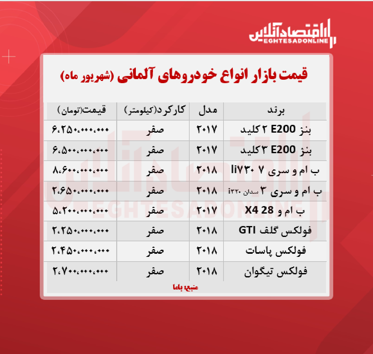 قیمت خودروهای آلمانی در تهران + جدول
