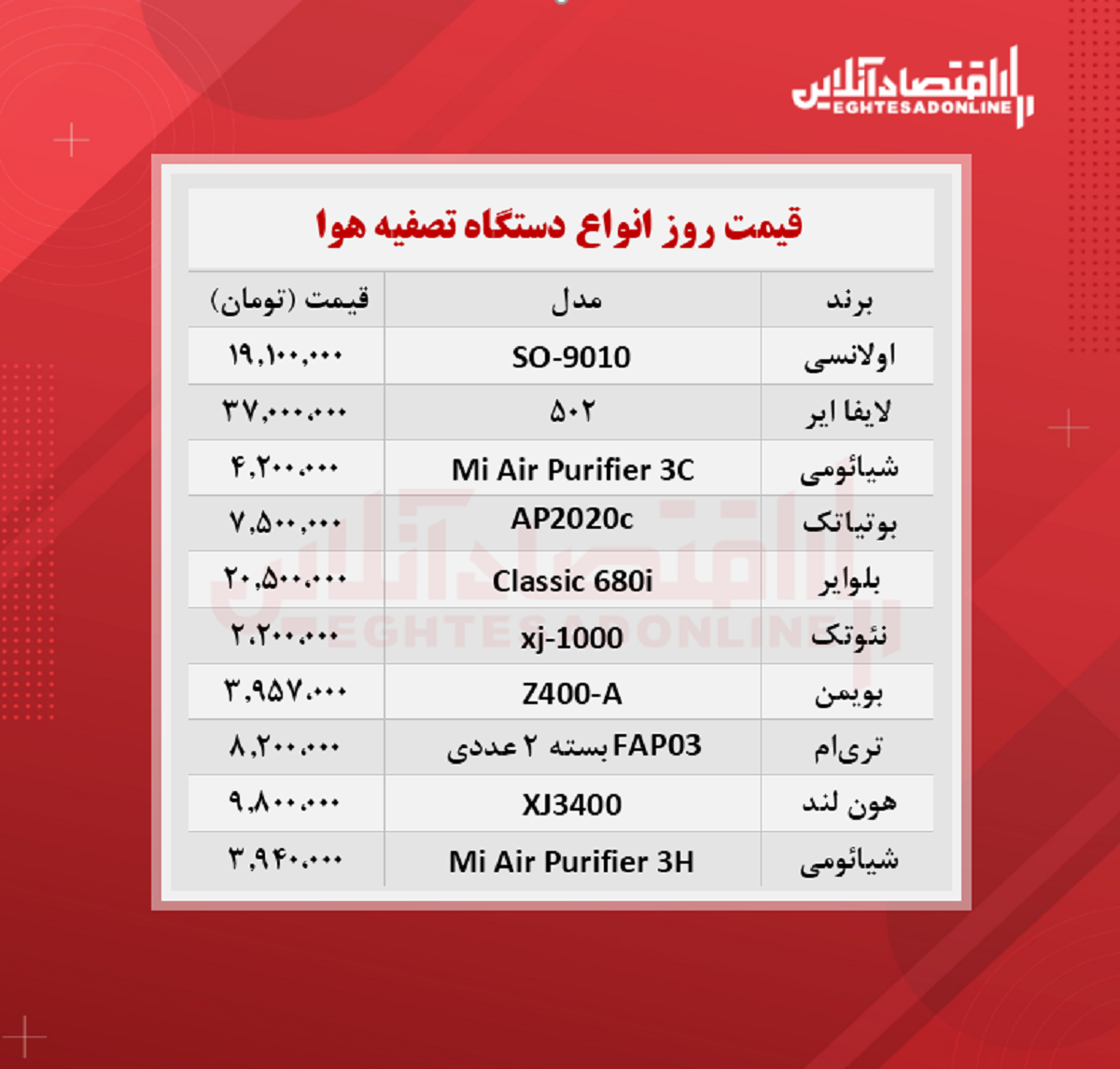 قیمت جدید دستگاه تصفیه هوا + جدول