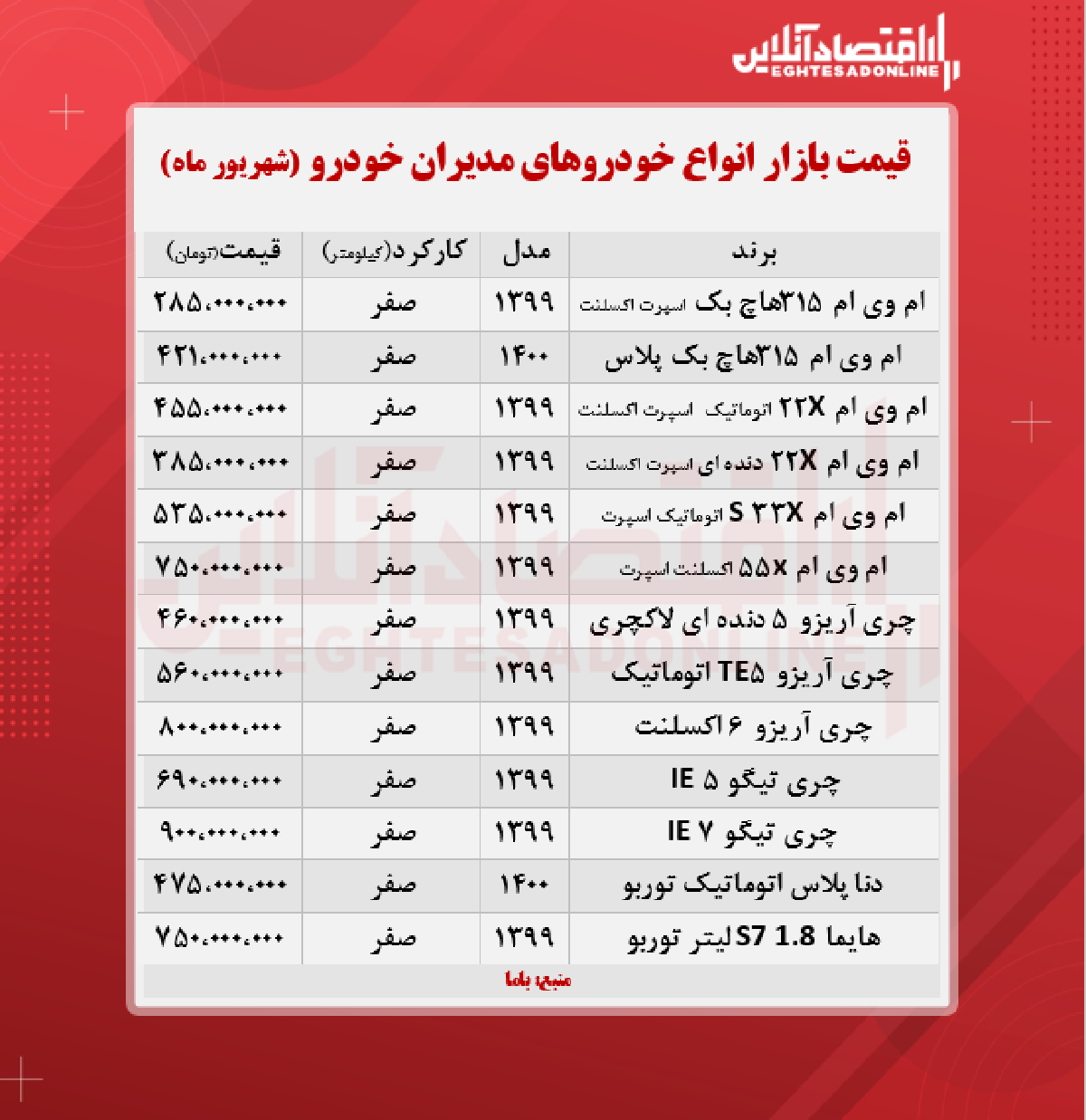 قیمت جدید محصولات مدیران خودرو + جدول قیمت جدید محصولات مدیران خودرو + جدول