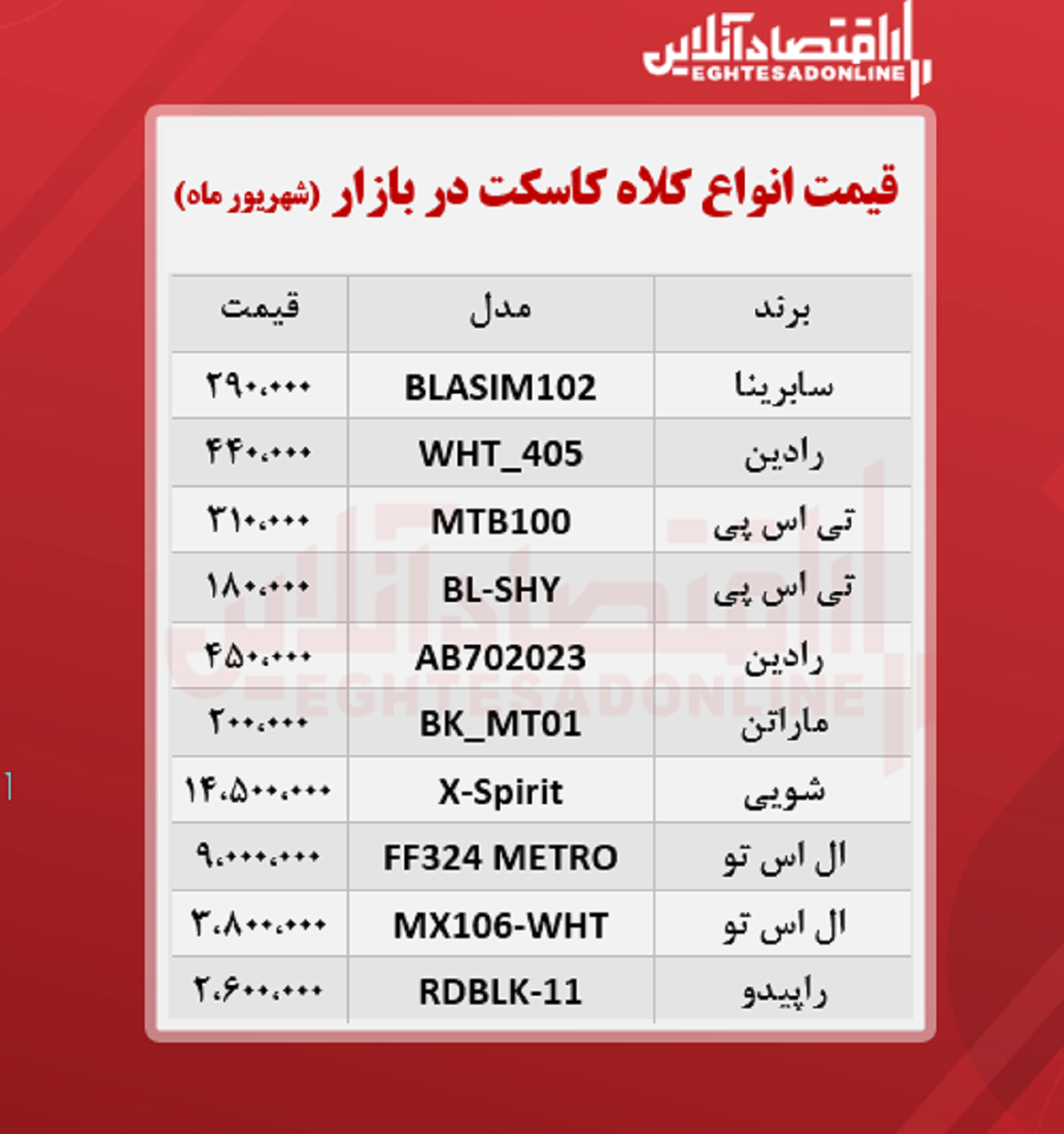 قیمت کلاه کاسکت (شهریورماه ۱۴۰۰)