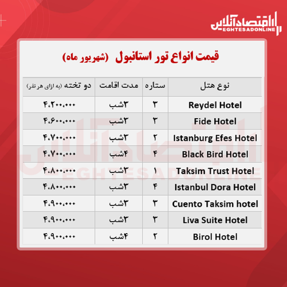 قیمت جدید تور استانبول (هوایی) + جدول