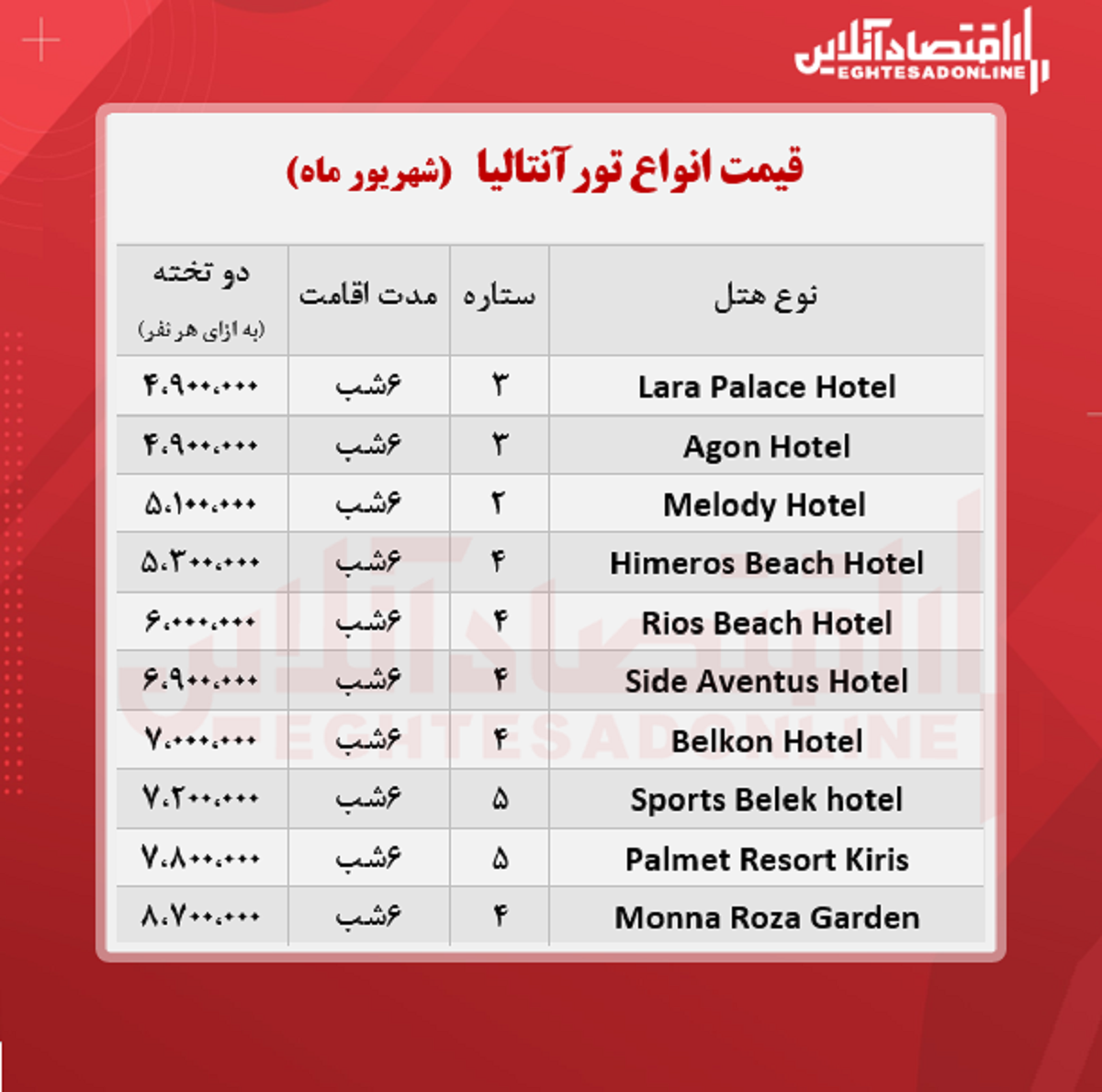 قیمت جدید تور آنتالیا + جدول