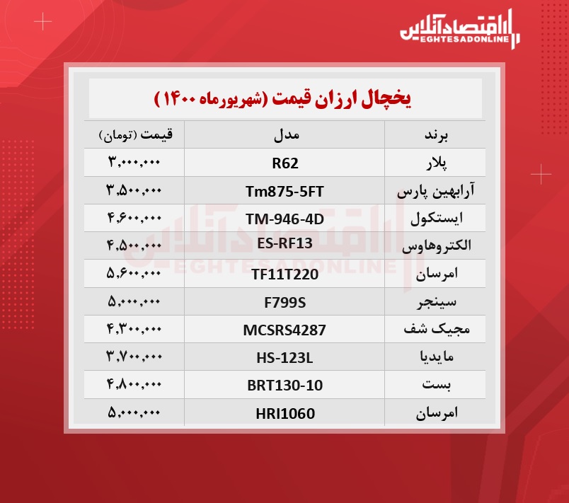 قیمت ۱۰یخچال و فریزر ارزان بازار + جدول قیمت ۱۰یخچال و فریزر ارزان بازار + جدول