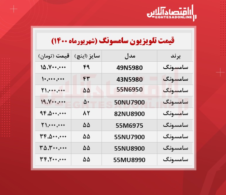 قیمت تلویزیون سامسونگ / ۷شهریورماه قیمت تلویزیون سامسونگ / ۷شهریورماه