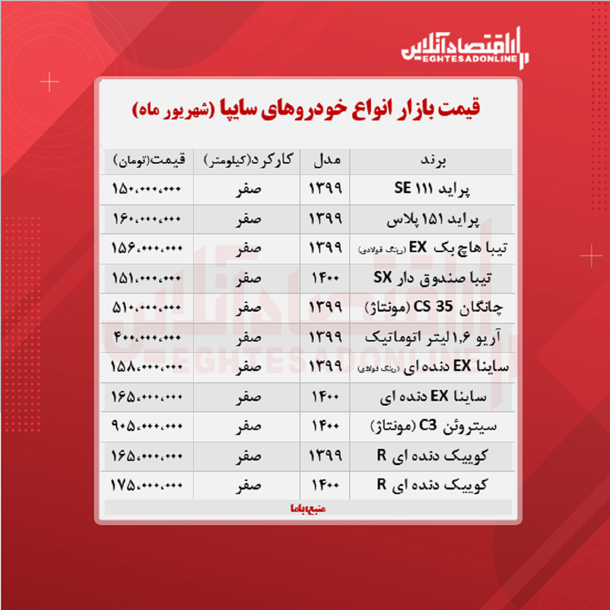 قیمت انواع خودروهای سایپا + جدول قیمت انواع خودروهای سایپا + جدول