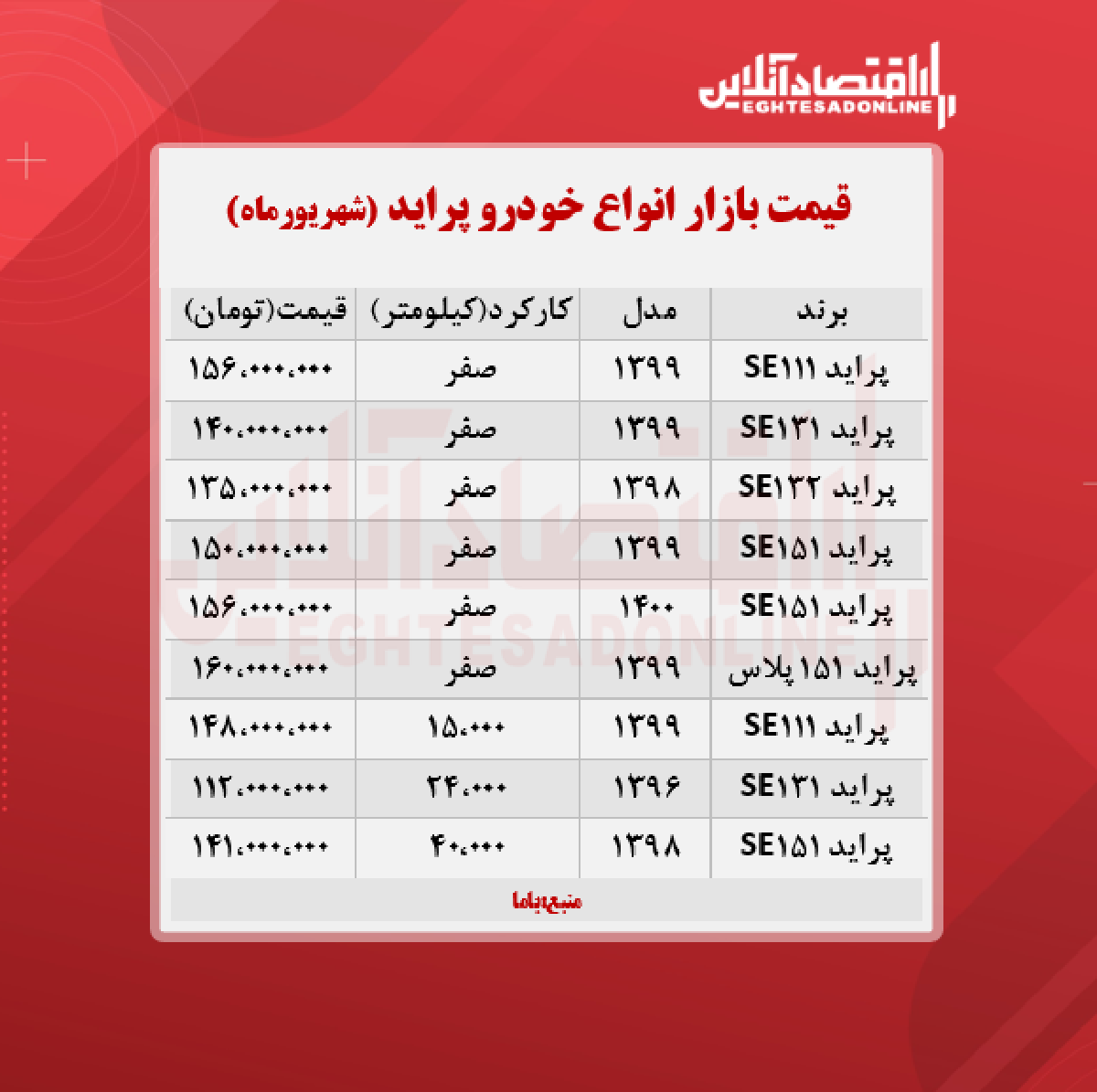 قیمت پراید امروز هفتم شهریور + جدول قیمت پراید امروز هفتم شهریور + جدول