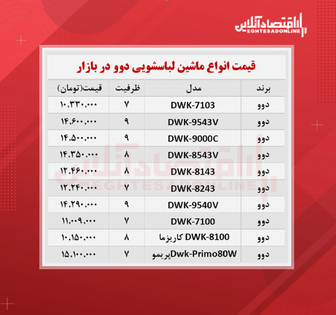 قیمت ماشین لباسشویی دوو در بازار؟ + جدول قیمت ماشین لباسشویی دوو در بازار؟ + جدول
