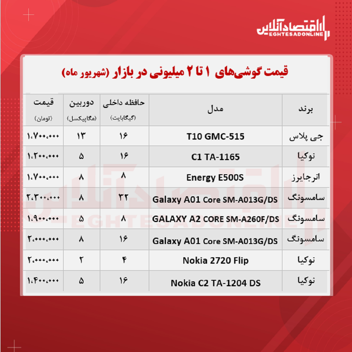 قیمت گوشی (محدوده ۲ میلیون تومان) قیمت گوشی (محدوده ۲ میلیون تومان)