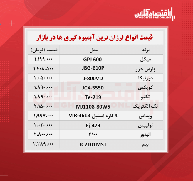 ارزان ترین آبمیوه گیری های بازار چند؟ ارزان ترین آبمیوه گیری های بازار چند؟