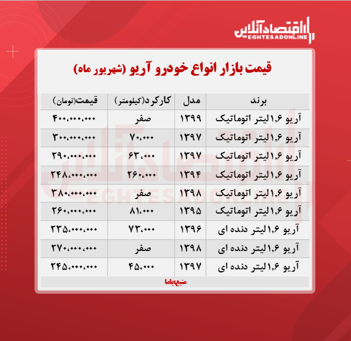 آریو ۴۰۰ میلیون تومان شد + جدول آریو ۴۰۰ میلیون تومان شد + جدول