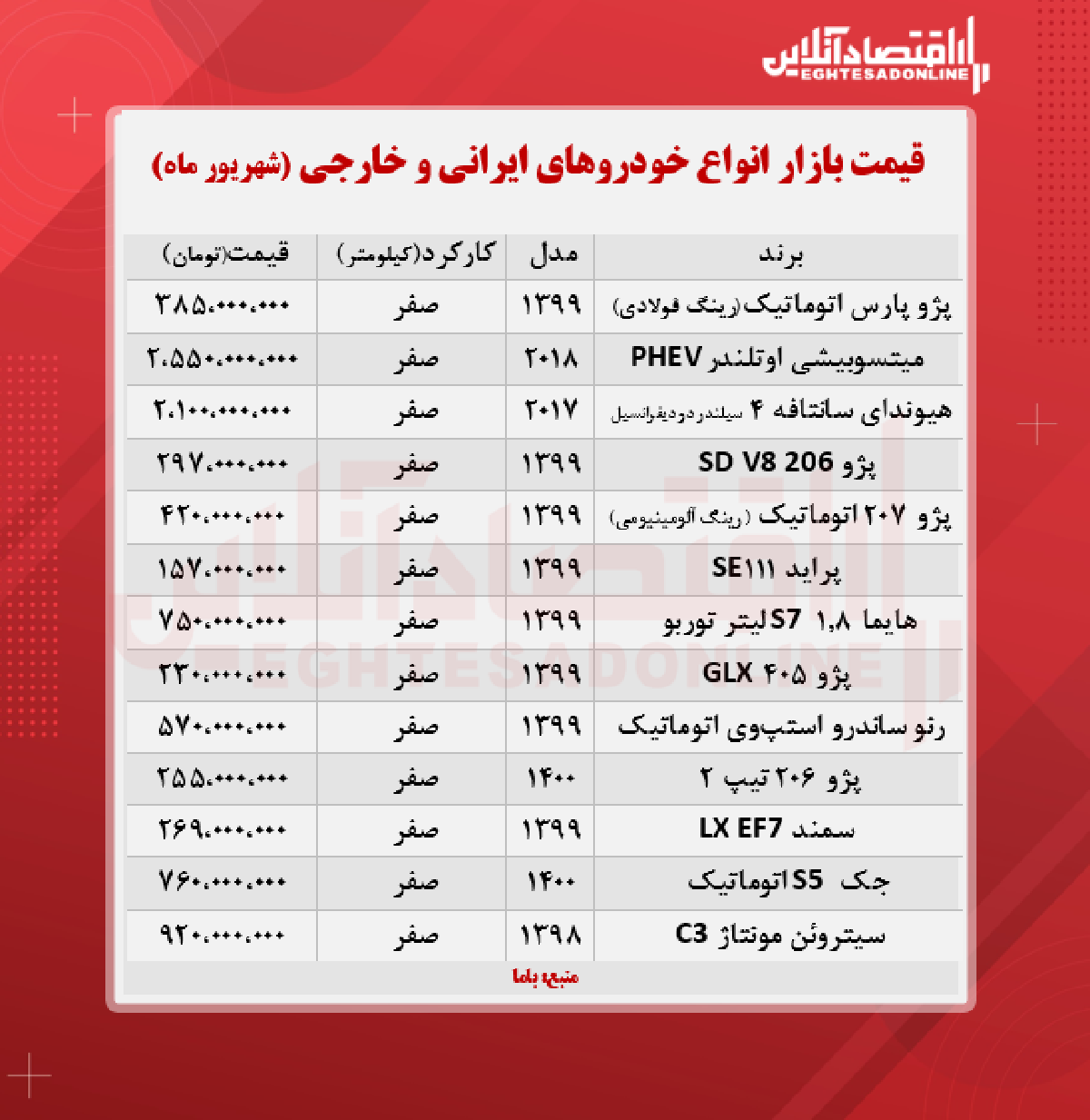 قیمت خودرو امروز ۱۴۰۰/۶/۷ قیمت خودرو امروز ۱۴۰۰/۶/۷