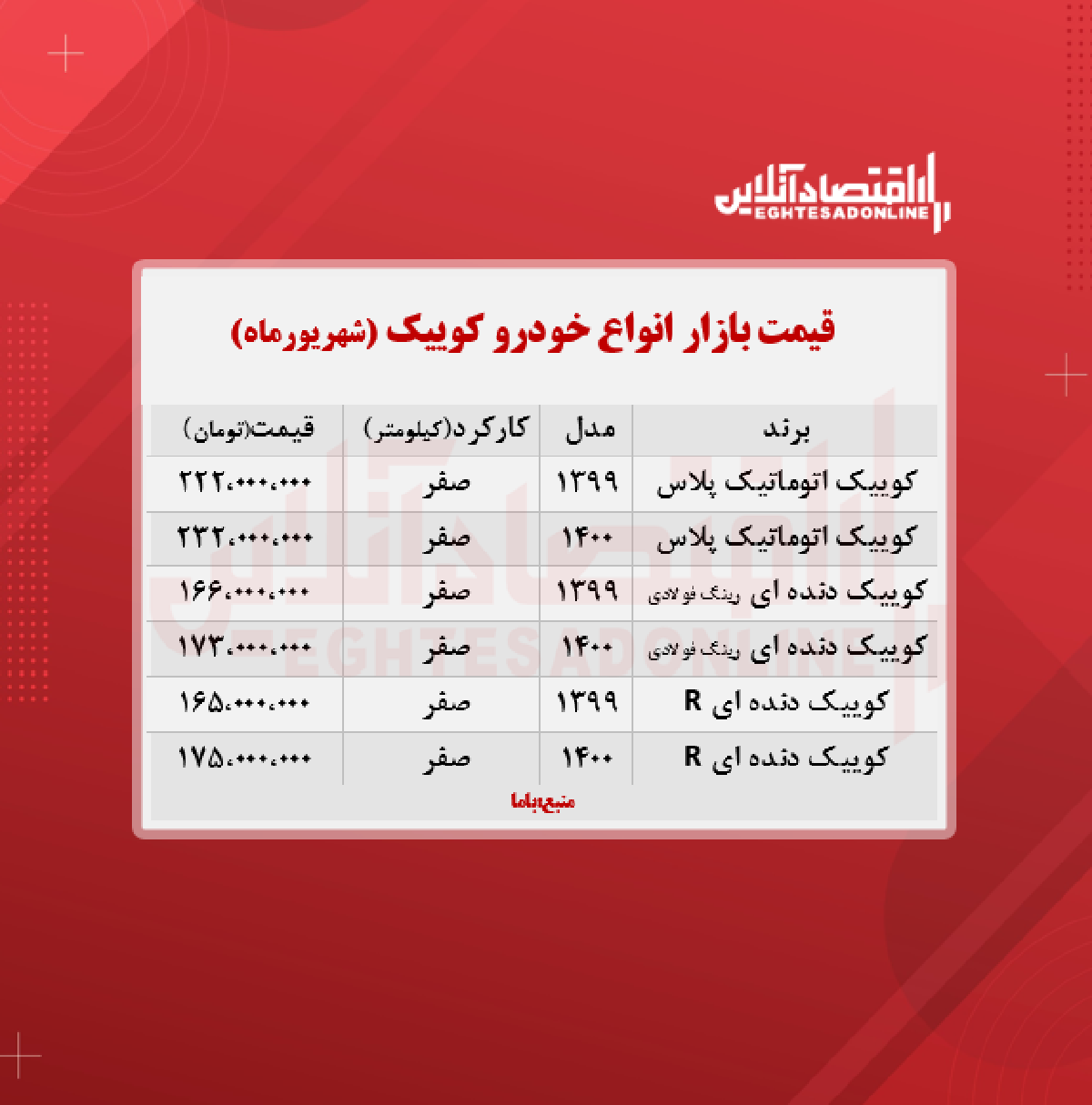کوییک اتوماتیک پلاس چند؟ + جدول کوییک اتوماتیک پلاس چند؟ + جدول