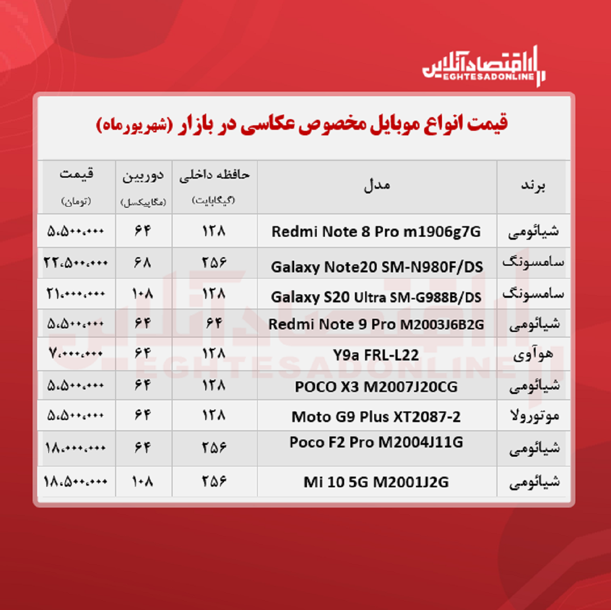 قیمت گوشی ویژه عکاسی / ۷شهریور قیمت گوشی ویژه عکاسی / ۷شهریور