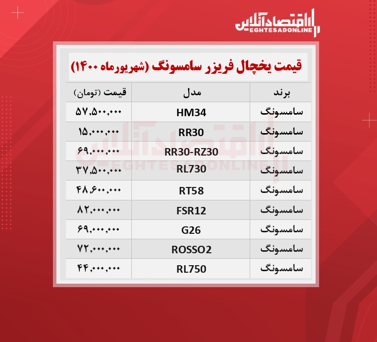 قیمت یخچال فریزر سامسونگ / ۸شهریورماه قیمت یخچال فریزر سامسونگ / ۸شهریورماه