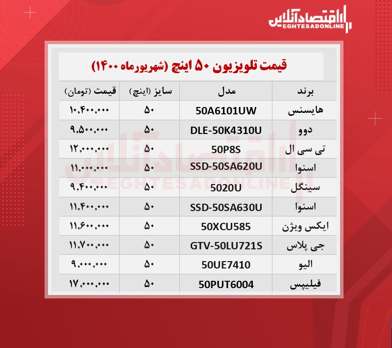 قیمت تلویزیون ۵۰اینچ / ۸شهریورماه قیمت تلویزیون ۵۰اینچ / ۸شهریورماه